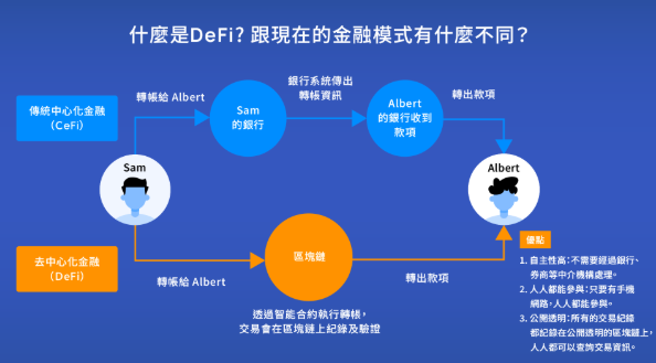 去中心化金融(DeFi)的兴起：2025年值得关注的顶级协议 - php中文网